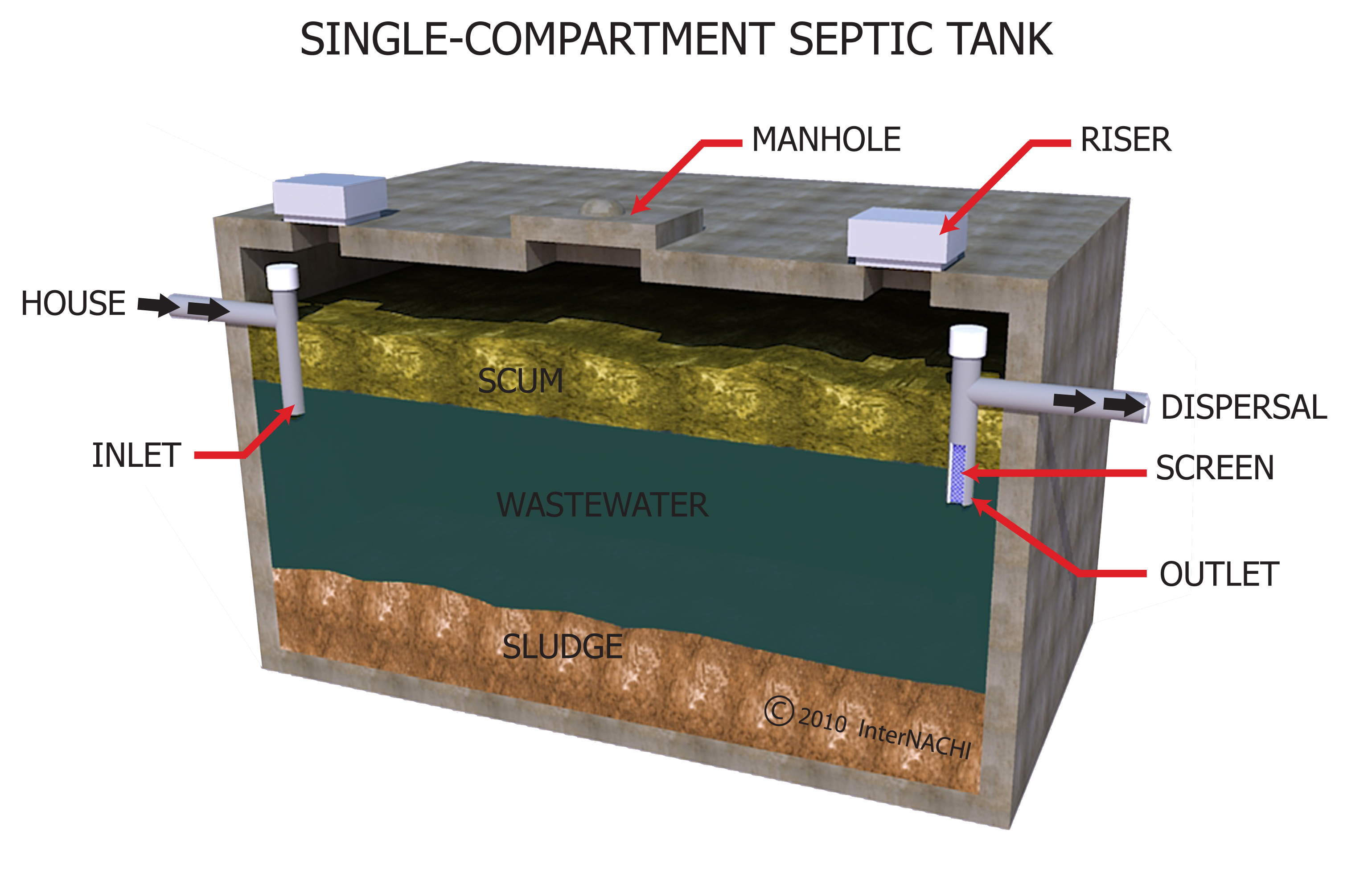 Single Septic Tank